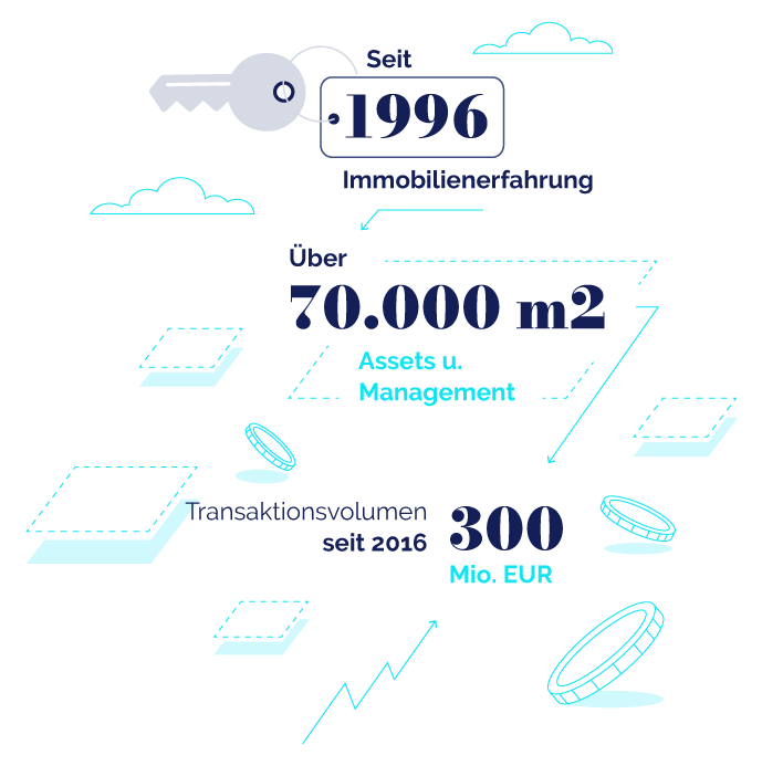 Info Ikons über Geschichte des Unternehmens
